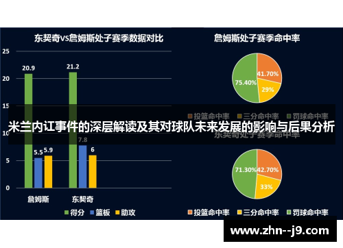 米兰内讧事件的深层解读及其对球队未来发展的影响与后果分析