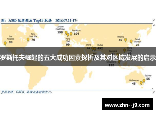 罗斯托夫崛起的五大成功因素探析及其对区域发展的启示