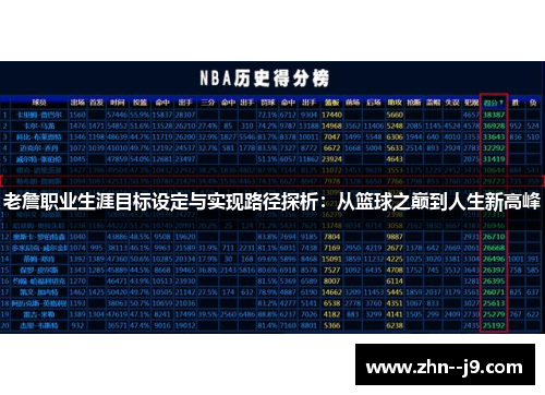 老詹职业生涯目标设定与实现路径探析：从篮球之巅到人生新高峰