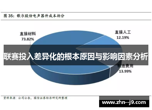 联赛投入差异化的根本原因与影响因素分析