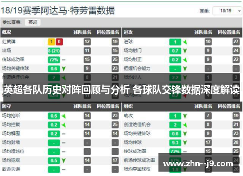 英超各队历史对阵回顾与分析 各球队交锋数据深度解读