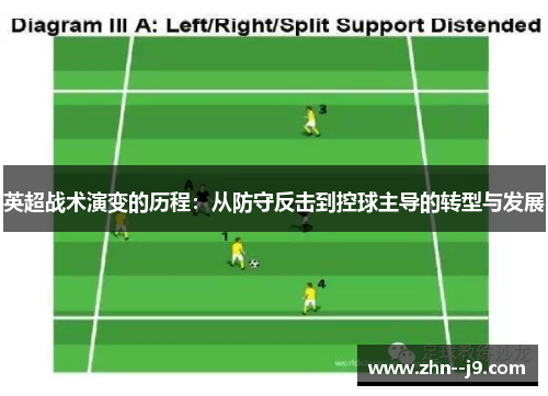 英超战术演变的历程：从防守反击到控球主导的转型与发展
