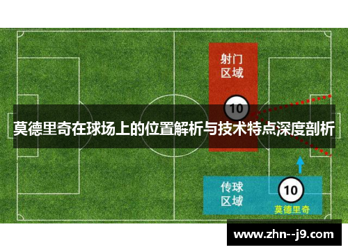莫德里奇在球场上的位置解析与技术特点深度剖析