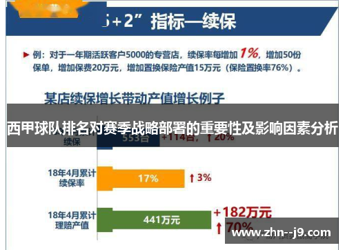西甲球队排名对赛季战略部署的重要性及影响因素分析