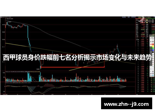 西甲球员身价跌幅前七名分析揭示市场变化与未来趋势