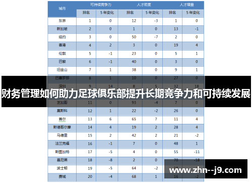 财务管理如何助力足球俱乐部提升长期竞争力和可持续发展