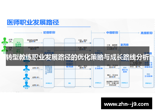 转型教练职业发展路径的优化策略与成长路线分析 转型教练职业发展路径的优化策略与成长路线分析