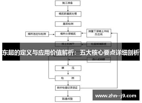 东超的定义与应用价值解析:五大核心要点详细剖析 东超的定义与应用价值解析:五大核心要点详细剖析