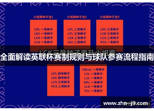 全面解读英联杯赛制规则与球队参赛流程指南 全面解读英联杯赛制规则与球队参赛流程指南