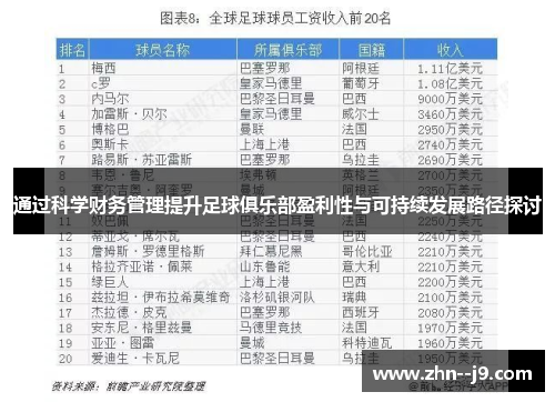 通过科学财务管理提升足球俱乐部盈利性与可持续发展路径探讨 通过科学财务管理提升足球俱乐部盈利性与可持续发展路径探讨