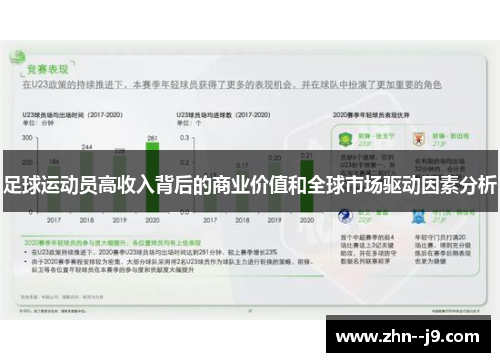 足球运动员高收入背后的商业价值和全球市场驱动因素分析