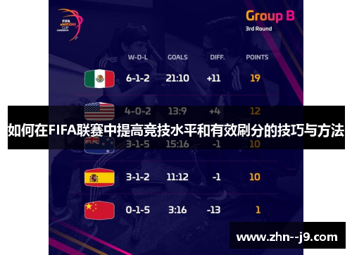 如何在FIFA联赛中提高竞技水平和有效刷分的技巧与方法