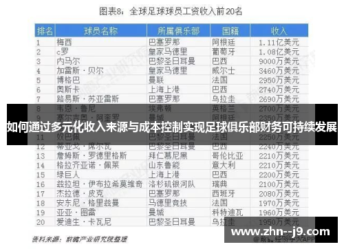 如何通过多元化收入来源与成本控制实现足球俱乐部财务可持续发展