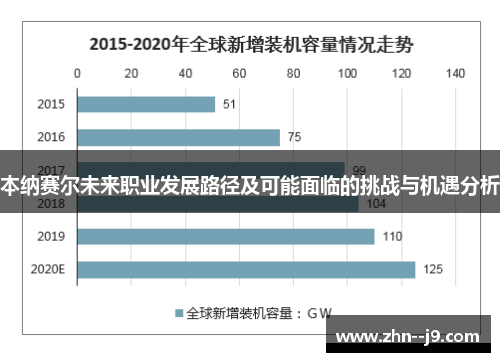 本纳赛尔未来职业发展路径及可能面临的挑战与机遇分析