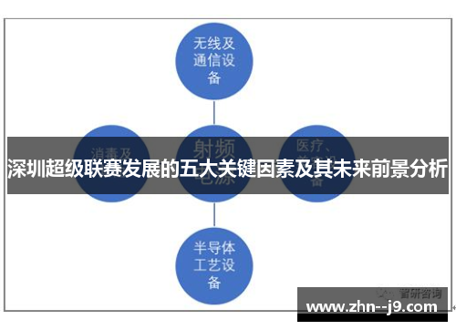 深圳超级联赛发展的五大关键因素及其未来前景分析 深圳超级联赛发展的五大关键因素及其未来前景分析