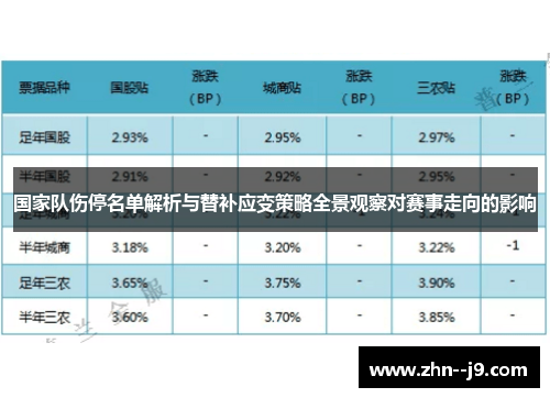 国家队伤停名单解析与替补应变策略全景观察对赛事走向的影响