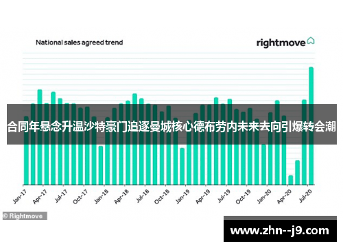 合同年悬念升温沙特豪门追逐曼城核心德布劳内未来去向引爆转会潮