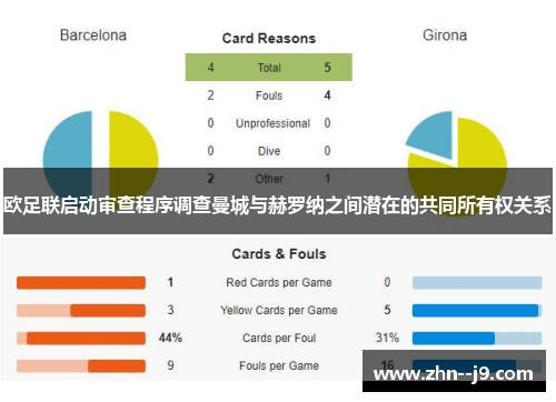 欧足联启动审查程序调查曼城与赫罗纳之间潜在的共同所有权关系 欧足联启动审查程序调查曼城与赫罗纳之间潜在的共同所有权关系