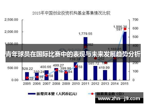 青年球员在国际比赛中的表现与未来发展趋势分析