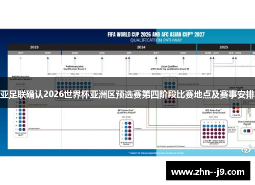 亚足联确认2026世界杯亚洲区预选赛第四阶段比赛地点及赛事安排